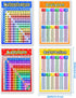 Blulu 12 Pcs Educational Math Posters for Kids, Multiplication Chart, Division, Addition, Subtraction Posters
