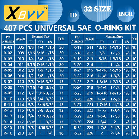 407 Pcs Universal SAE O Ring Assortment Kit, 32 Inch Sizes Standard Nitrile Rubber Set for Automotive Plumbing Repair