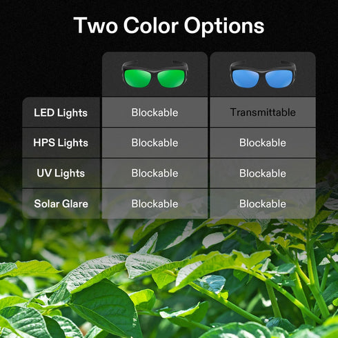 2-Pack VIVOSUN Indoor Hydroponics LED Grow Room Glasses with Glasses Case