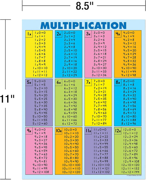 Carson Dellosa Education 30-PIece 8.5" 11" 1-12 Carson Dellosa Jumbo Multiplication Chart, x Posters with Times Table