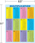 Carson Dellosa Education 30-PIece 8.5" 11" 1-12 Carson Dellosa Jumbo Multiplication Chart, x Posters with Times Table