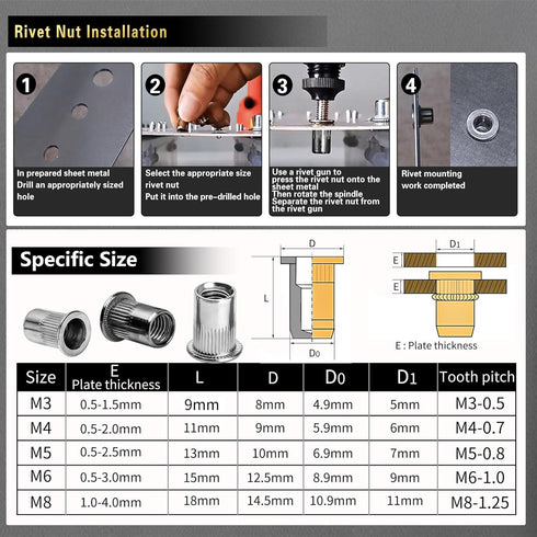 AskWay 430Pcs (M8/M6/M5/M4/M3), Pressure Rivet Nut Tool Kit, Aluminum Rivet Nut Combination Suitable for Furniture