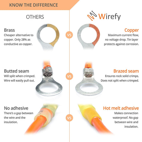 Wirefy Heat Shrink Wire Connectors Kit - Resistant Electrical Connectors - Automotive Butt Connectors - Insulated Ring,