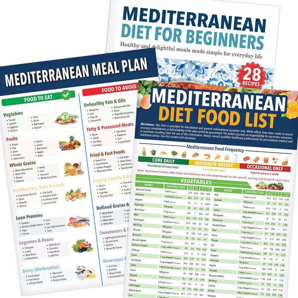 Set 3 Mediterranean Diet Chart Food List 2026, Meal Planner & 28