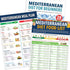 Set 3 Mediterranean Diet Chart Food List 2026, Meal Planner & 28