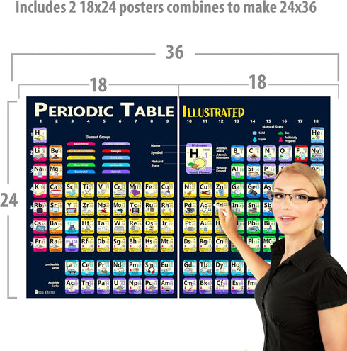 Extra Large Periodic Table of Elements (24x30) Laminated Kids Poster, Illustrated 2025
