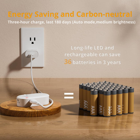 Closet 2-Pack Lyridz Rechargeable Battery Night Light with Motion Sensor, Portable Mini Warm White LED Stick-on Light