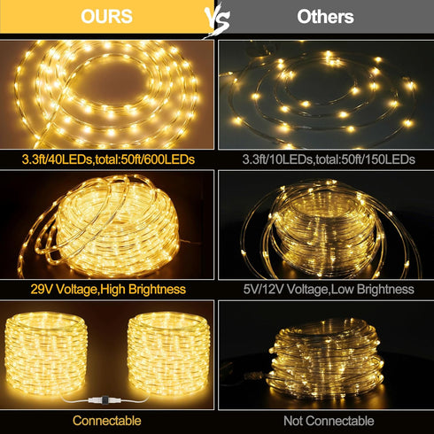 50ft 600 8 Connectable Outdoor Rope Lights, LED Warm White Strip Light Plug in for Indoor with Waterproof Modes