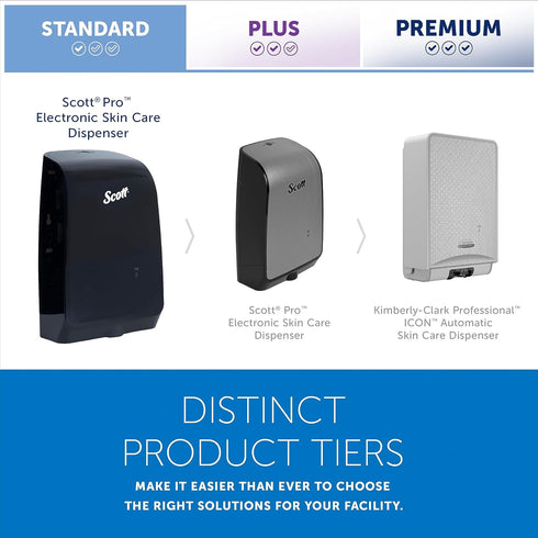 (32504), 1.2 7.29" 11.69" 4.0" 1) Scott Professional Scott Pro High Capacity Automatic Soap and Hand Sanitizer