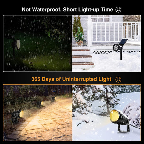 5W 110V IP65-3000K 5ft (2 Pack) LemonBest Landscape Lights - Outdoor Spotlight - Waterproof Warm White LED Landscape