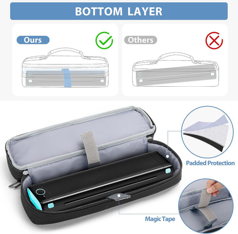 M08F, M832, Yarwo Portable Printer Case Compatible with Phomemo Itari JADENS, Aixiqee, MUNBYN and Most Wireless Thermal