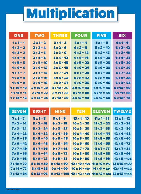 Multiplication Table Poster for Kids, Educational Times Table Chart for Math Classroom (LAMINATED, 18" x 24")