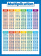 Multiplication Table Poster for Kids, Educational Times Table Chart for Math Classroom (LAMINATED, 18" x 24")