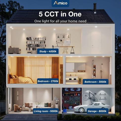 6 Pack 5/6 Inch Dimmable 2700K/3000K/4000K/5000K/6000K 15W=110W, 1100LM, Amico LED Disk Lights, Flush Mount