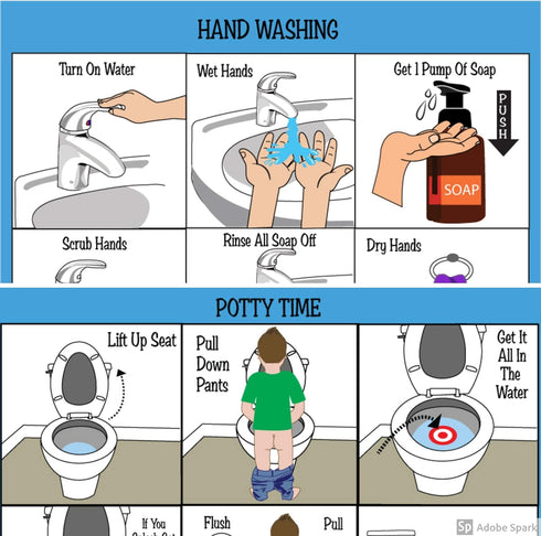 HOM LLC Visual Schedules Potty Training! ABA/OT Approved Step-by-Step Visual Schedules for Children. Ideal for Autism