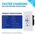 Coby USB Wall Outlet, Dual High Speed 6.0 Amp USB Ports, 15A Duplex Tamper Resistant Receptacle, Pack of 2