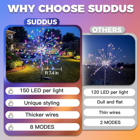 2 Pack 150LED 8 suddus Solar Garden Lights Outdoor Waterproof, Upgrade Solar Firework Lights, Modes Starburst Fairy