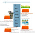 Tube Rack Double Panel, 96-Well Polypropylene PCR Centrifuge Tube Holder for Microcentrifuge Tubes, 3Pcs