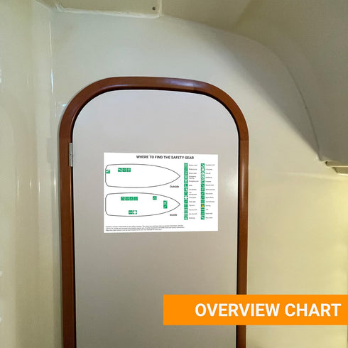 Safety Chart & Stickers for Boats, Emergency Plan, Indoor and Outdoor Labels for Marine Safety Equipment