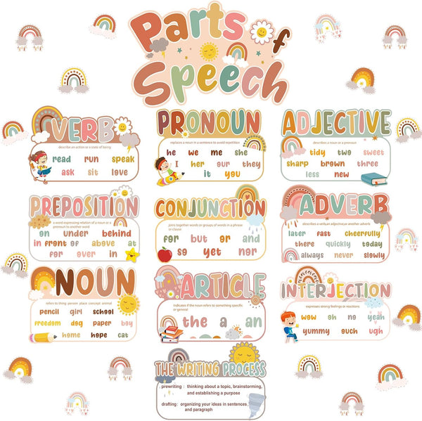 Sherr 26 Pcs Parts of Speech Posters Set, Boho Grammar Bulletin Board Classroom Educational Language Arts Decor