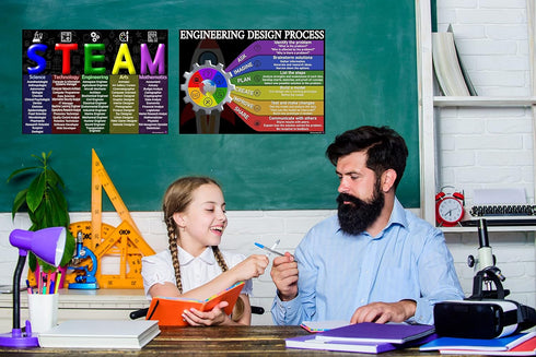 Laminated STEAM Engineering Design Process Posters, 14x19.5 Educational Charts for Classroom Learning Supplies
