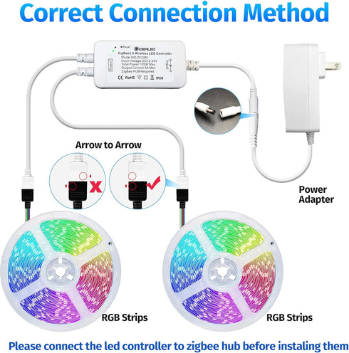 32.8ft Dimmable 3.0 GIDERWEL Smart ZigBee RGB LED Strip Lights Kit with ZigBee Controller Work with ZigBee Hub Bridge