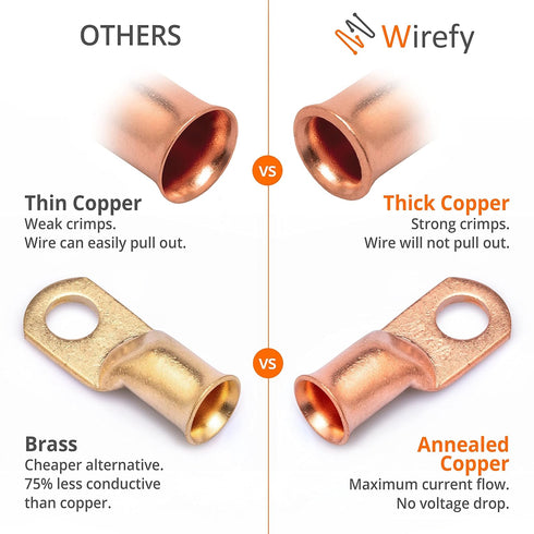 Wirefy 1/0 Gauge Copper Cable Lugs, 22 PCS Battery Terminal Connectors, 10 PCS Copper Lugs + 12 PCS Heat Shrink Tubing