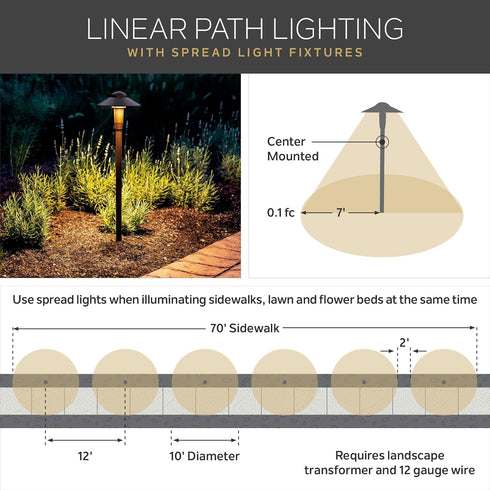 8 15575BK Kichler Outdoor Landscape Light Stake in Black, Durable Ground Mount Accessory for Pathway and Garden Lights