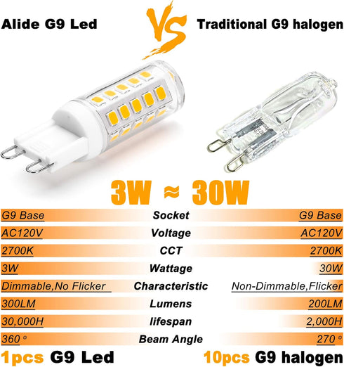 ALIDE G9 Led Bulbs Dimmable 3W Replace 20W 25W 30W Halogen Equivalent,2700K Soft Warm White, AC120V G9 Clear T4 Bi-pin Led Bulbs for Chandelier Pendant Wall Home Lighting,300LM,360 Deg,10Pack by ALIDE