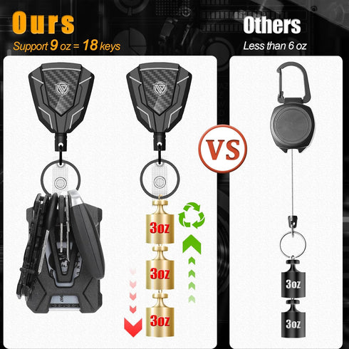 Oaridey Heavy Duty Retractable Keychain with Belt Clip, 31.8” Steel Cord, 9oz Rebound - 2 Pack