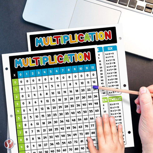 Education Multiplication Chart Math Table Poster - Double Sided on Sturdy Card Stock | 8.5 x 11” | 10 sheets per Pack