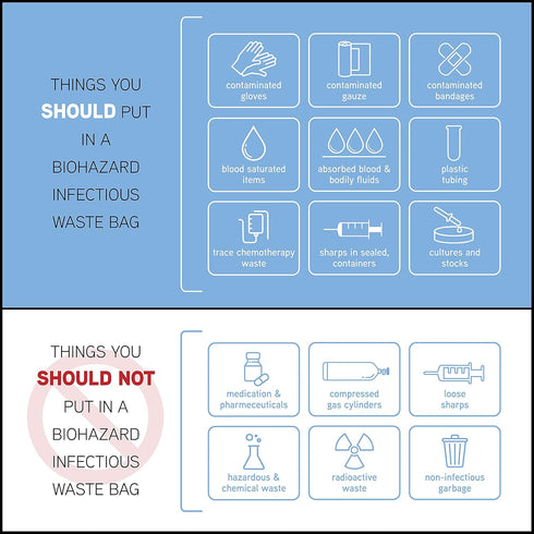 Trashanium 10-Gallon, 150 Count, Biohazard Waste Bags, Red, No Leak Bags, Medical Grade, Safe Infectious Waste Disposal
