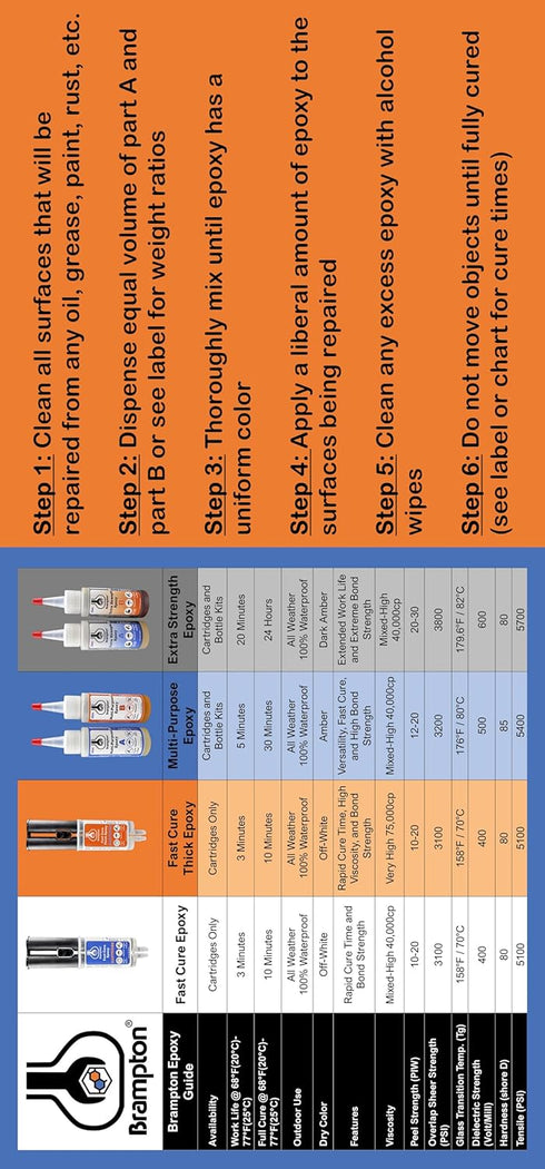 Brampton Extra Strength Epoxy Glue Kit for Metal, Wood, Tile, 20 Minute Work Life, Waterproof, 4 oz Kit