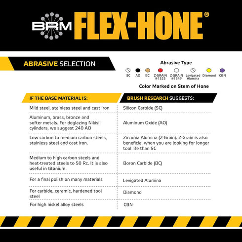 Brush Research FLEX-HONE Cylinder Hone, BC Series, Silicon Carbide Abrasive, 8 mm Diameter, 180 Grit