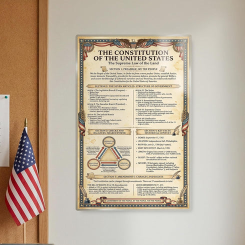 Set (4 Pack) Summary, 11x17 JELLY BEAN GENIUS Constitution Poster - Framers, Flag, Article I - Laminated - US History