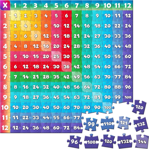 Multiplication Chart Puzzle - 21" x 21" Educational Game Table for Kids Ages 7+ - Math Manipulatives for Learning