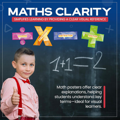 Everyday Educate Math Poster for Elementary and Middle School Classroom - Addition, Subtraction, Multiplication,