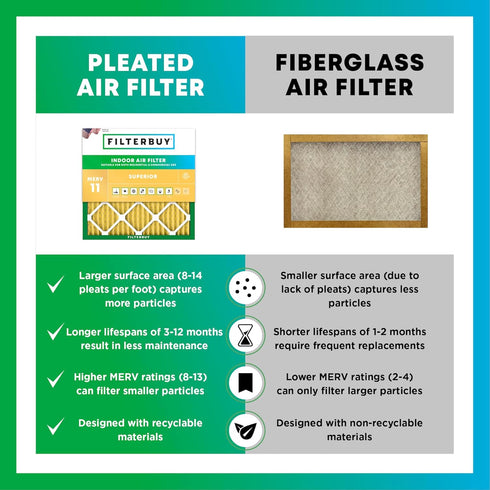 Filterbuy 13x21.5x1 Air Filter MERV 11 Allergen Defense (1-Pack), Pleated HVAC AC Furnace Replacement (Actual Size: