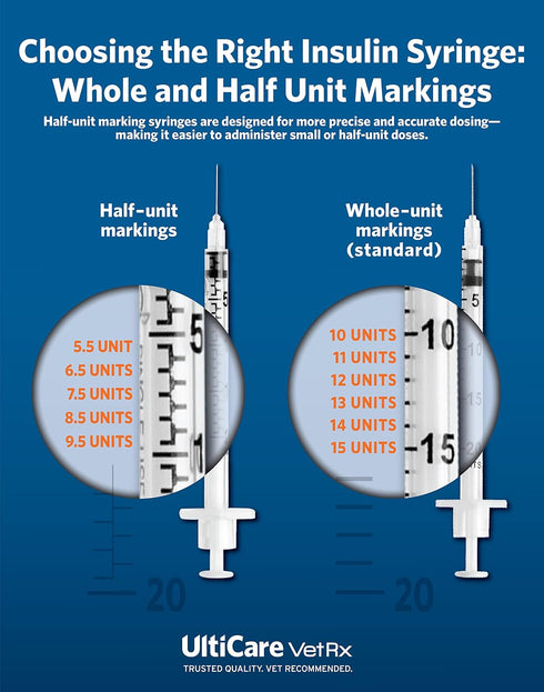 U-40 1/2cc 1/2cc, 29G 1/2, 100 U-40 UltiCare VetRx Pet Insulin Syringes - x ct, Comfortable & Accurate Dosing