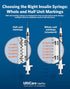 U-40 1/2cc 1/2cc, 29G 1/2, 100 U-40 UltiCare VetRx Pet Insulin Syringes - x ct, Comfortable & Accurate Dosing