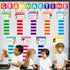 gisgfim Grammar Wall Bulletin Board Set with Parts of Speech Poster for Classroom Decoration Supplies