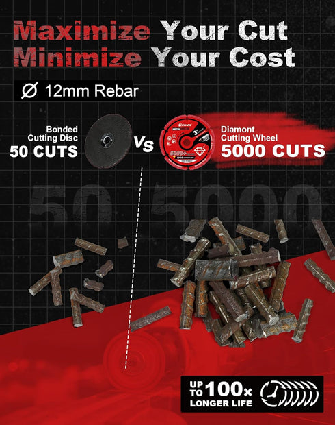 EZARC Diamond Cutting Wheel 3 x 3/8 Inch for Metal, Cut Off Wheel with 5000+ Cuts on Rebar, Steel, Iron, INOX