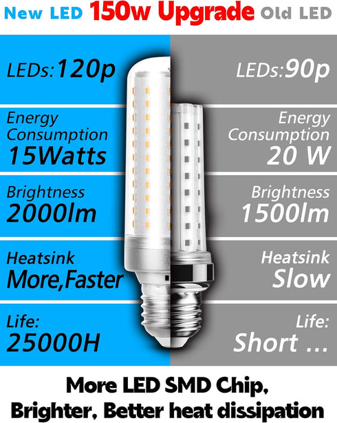 E26/E27 LED Bulb, 150W Equivalent, 2000 Lumen, 6000K Daylight White, 15W Ceiling Fan LED Light Bulb, Pack of 1