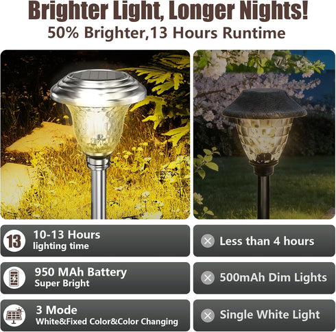 4 Pack 3 Beau Jardin Solar Pathway Lights White+ Color Changing Stainless Steel Mode Outdoor Multicolor Metal Solar