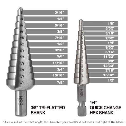 4241 HSS Large Step Drill Bits Set, 1/2", 7/8", & 1-3/8" for Hole Drilling in Iron, Copper, Aluminum, Wood