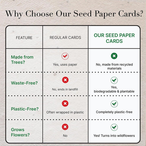 Eco-Friendly Parent Seed Paper Thank You Card