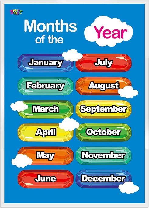 SpriteGru Days of the Week, Months of the Year, 2 LAMINATED Educational Posters for Toddlers