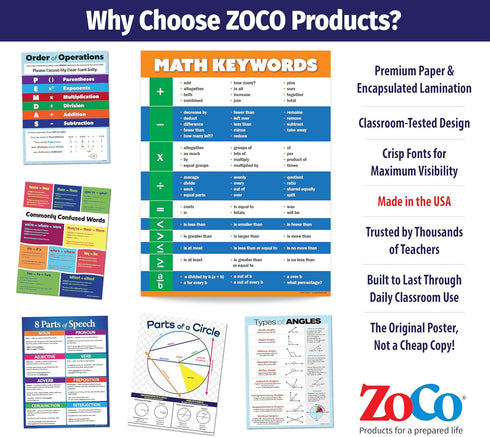 ZOCO Safety Magnets – Math Vocabulary Anchor Chart, Laminated 17x22 – Classroom Decor for Elementary, Middle & High