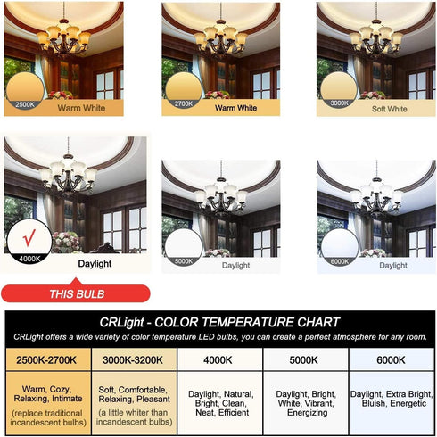CRLight 2W 4000K LED Candelabra Bulb, 25W Equivalent, E12 Chandelier Dimmable, 6 Pack