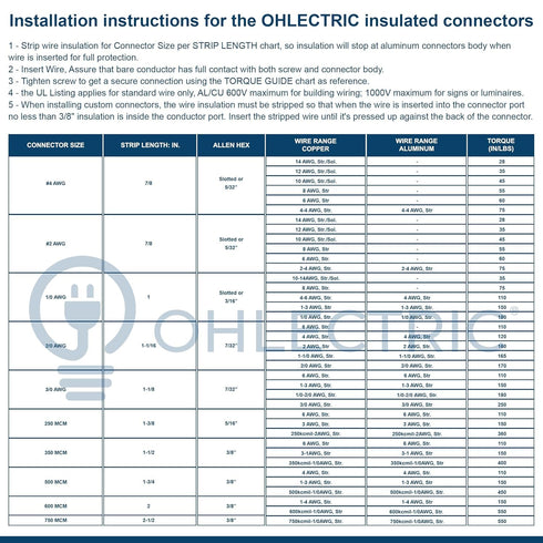 OhLectric 2 Port Multi Cable Connectors, 250 MCM-#6-2 Black Insulated Vinyl Coated Electrical Power Connector